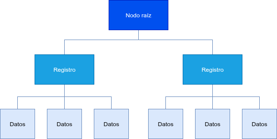 ut01-modelo_jerárquico.png500