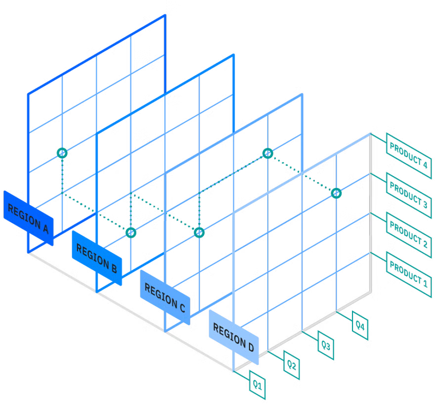 ut01-modelo_multidimensional.png400