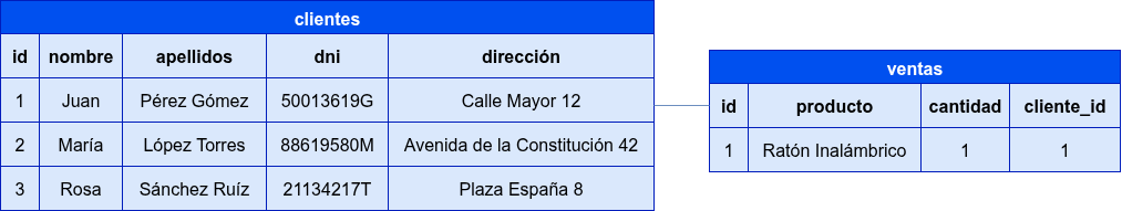ut01-modelo_relacional.png700