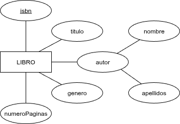 ut02-atributos-chen.png