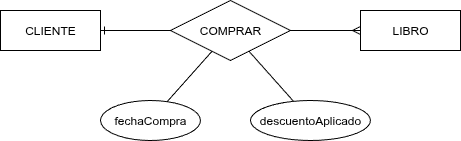 ut02-ejemplo-libro-atributos-cardinalidad.png