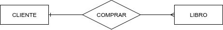 ut02-ejemplo-libro-cardinalidad.png