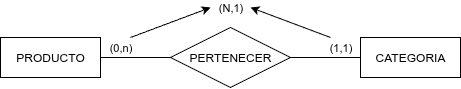 ut02-ejemplo-super-cardinalidad.png