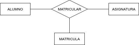 ut02-relaciones-ternarias.png