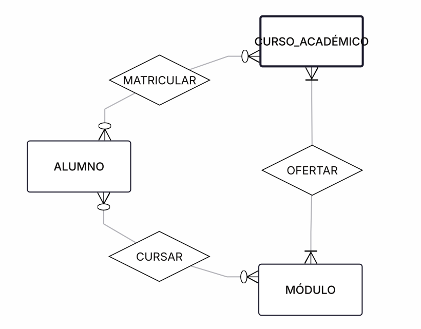 ut03-alumno-curso-modulo.png500