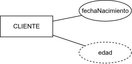 ut03-cliente-edad-calculado.png500