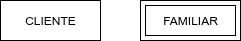 ut03-entidades-fuerte-debil.png
