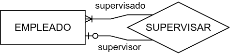ut03-reflexivas-empleado-roles.png