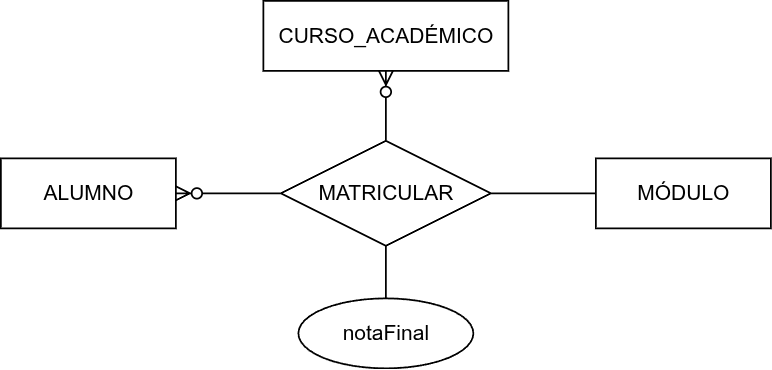 ut03-ternarias-participacion2.png500