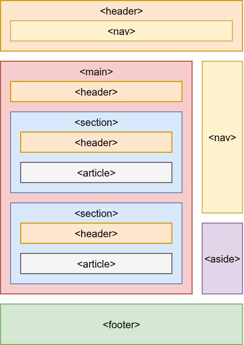 ut02-html-maquetación-semántica.png500