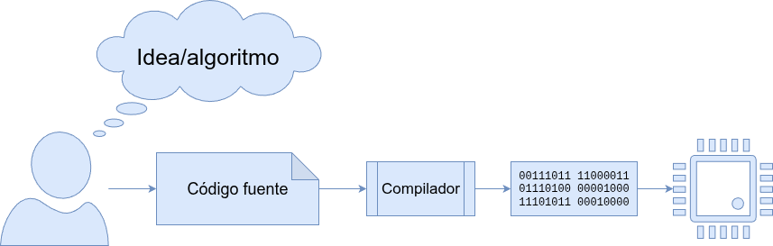 ut01-algoritmo-programa.png