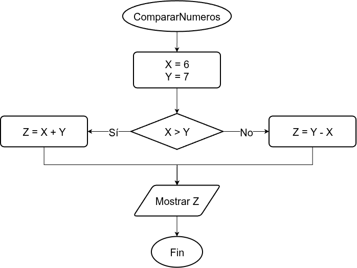 ut01-ejemplo-diagrama.png