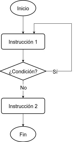 ut01-iteración.png