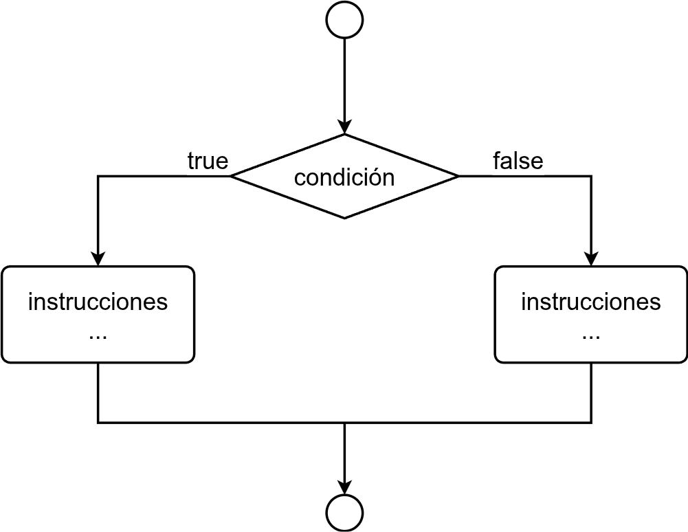ut03-condicional-doble.png400