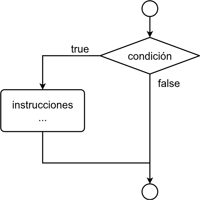 ut03-condicional-simple.png300