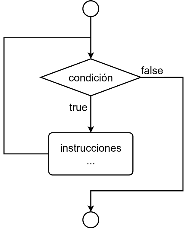 ut03-while-pre.png300